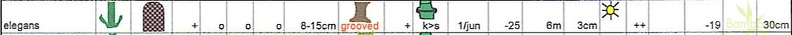 elegans.table